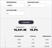 Forex Düşüş Hesaplayıcısı